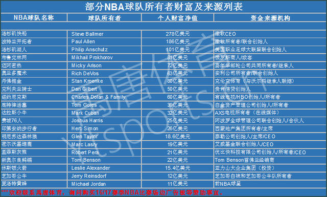 员的紧密合