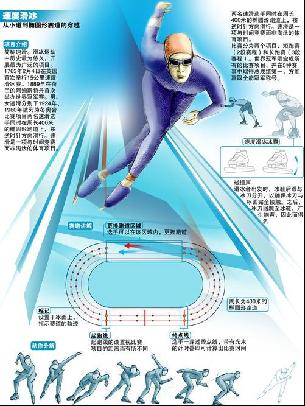 常依赖力量